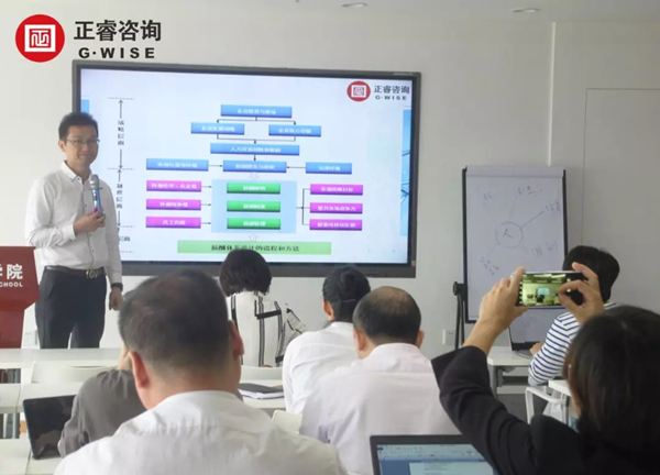 蓝狮注册商学院《薪酬绩效管理》公开课