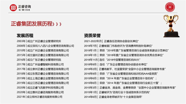 蓝狮注册集团发展历程