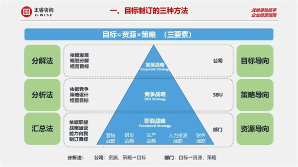 蓝狮注册商学院《设计利润——2023年企业年度经营规划》大型公开课圆满结束
