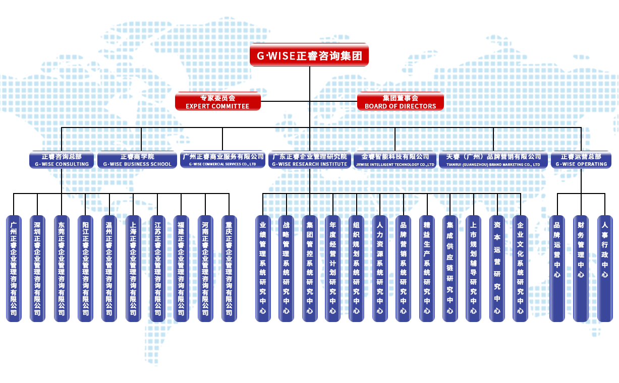 蓝狮注册咨询集团架构